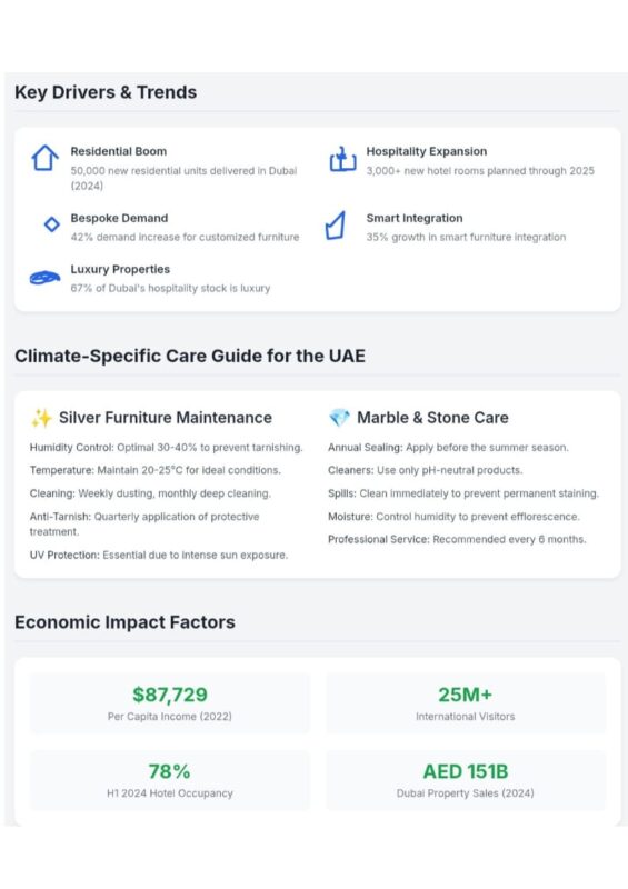 Silver furniture care guide Dubai climate infographic humidity temperature maintenance marble stone care tips UAE economic factors